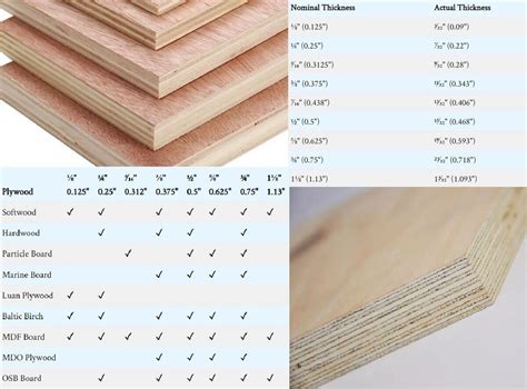 different thicknesses of plywood